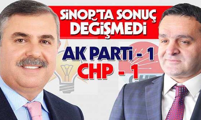 Sinop’ta Sonuç Değişmedi
