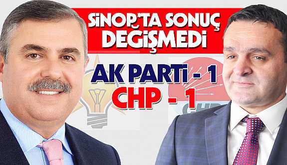 Sinop’ta Sonuç Değişmedi