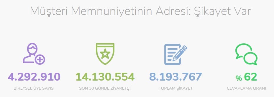 İşletme Sahipleri Dikkat: Müşterilerinizden Yorum Almaktan Çekinmeyin!