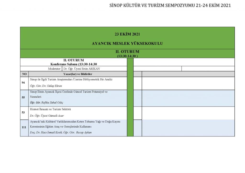 Sinop Kültür ve Turizm Sempozyumu Ayancık'ta gerçekleştirildi