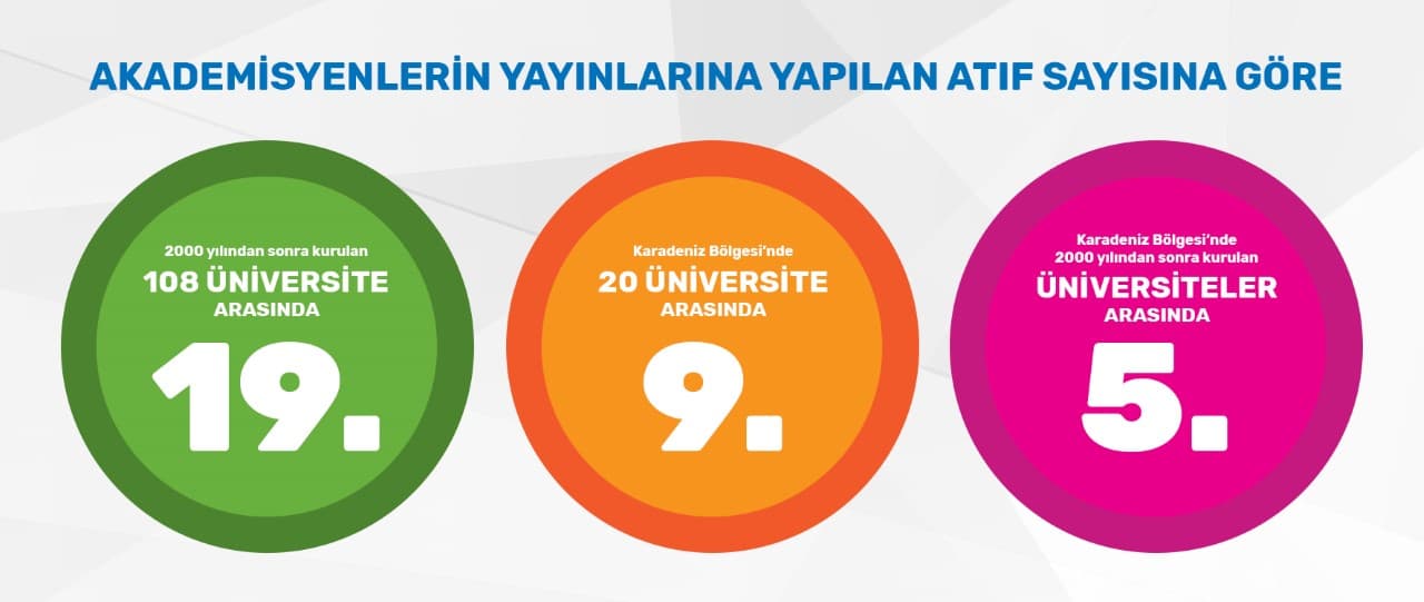 Sinop Üniversitesi'nin URAP Başarısı