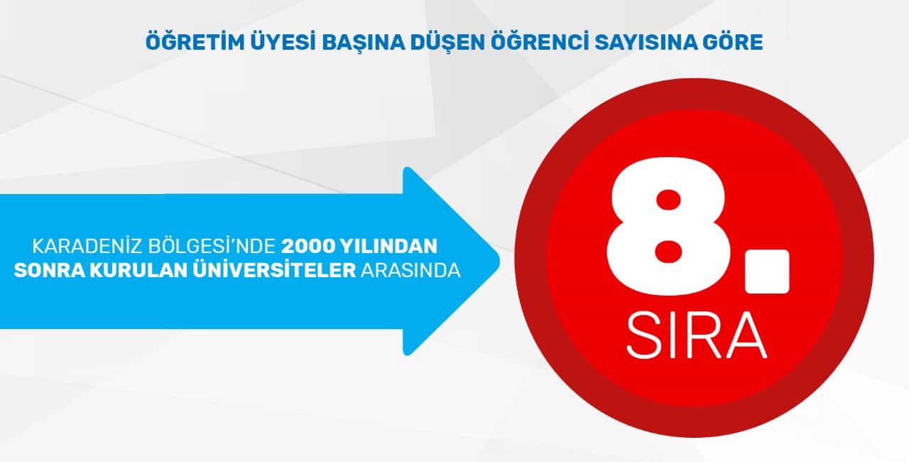 Sinop Üniversitesi'nin URAP Başarısı