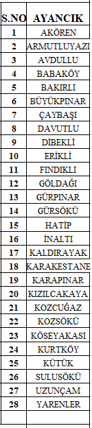 Ayancık'ta 28 Köy Yolu Kapandı