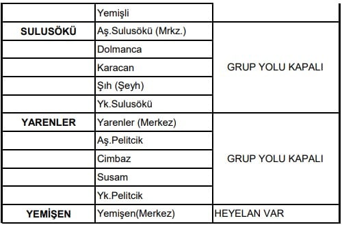 Ayancık'ta Köy Yollarını Açma Çalışmaları Devam Ediyor