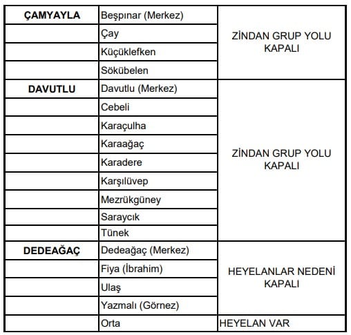 Ayancık'ta Köy Yollarını Açma Çalışmaları Devam Ediyor