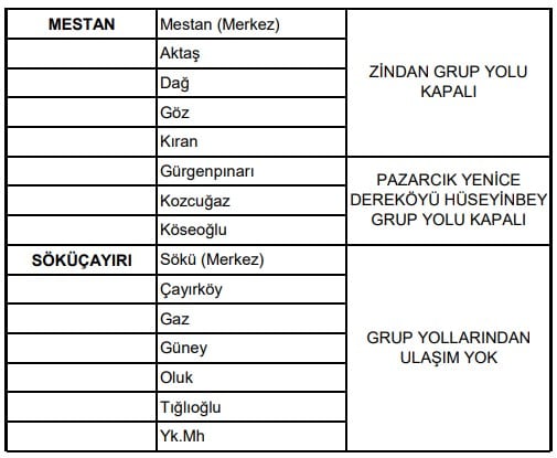 Ayancık'ta Köy Yollarını Açma Çalışmaları Devam Ediyor