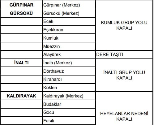 Ayancık'ta Köy Yollarını Açma Çalışmaları Devam Ediyor