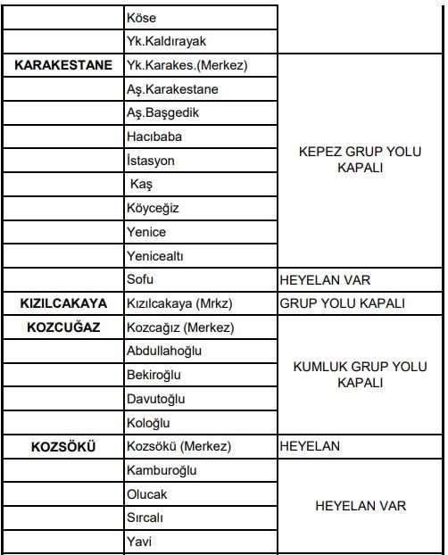 Ayancık'ta Köy Yollarını Açma Çalışmaları Devam Ediyor