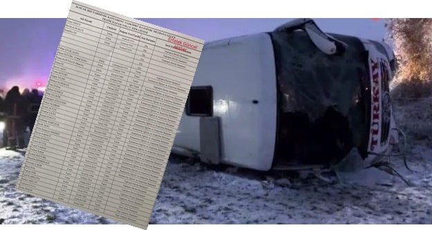 Kaza Yapan Sinop Yolcu Otobüsünün Yolcu Listesi Yayınlandı!…