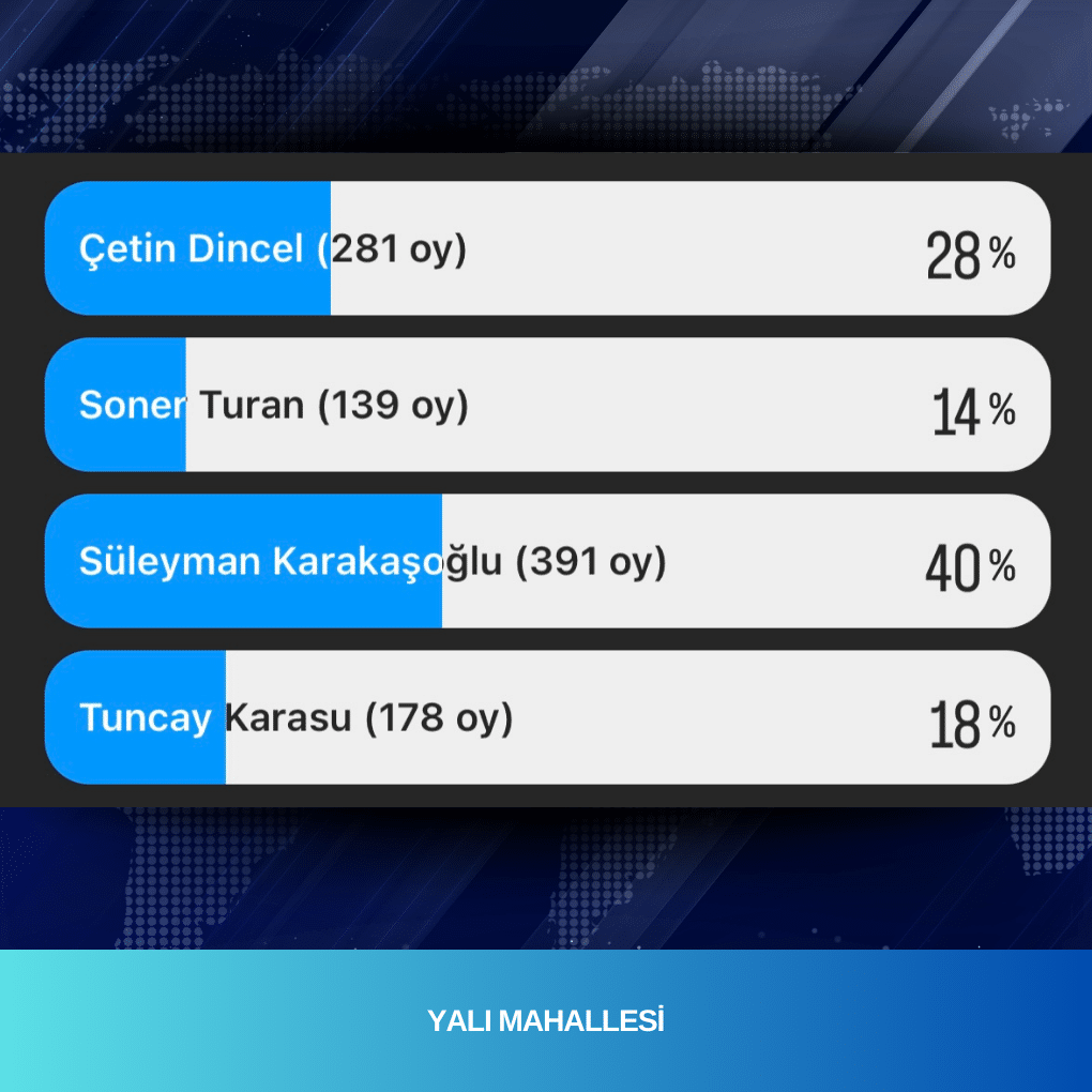 Muhtarlık Anket Sonuçları