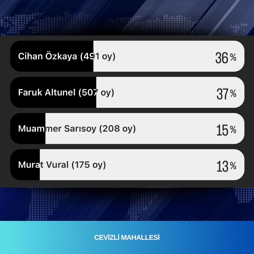 Muhtarlık Anket Sonuçları