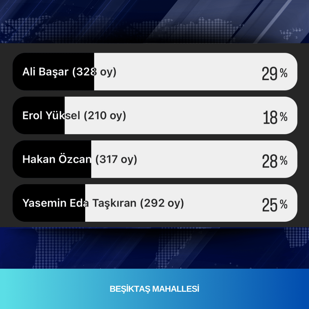 Muhtarlık Anket Sonuçları