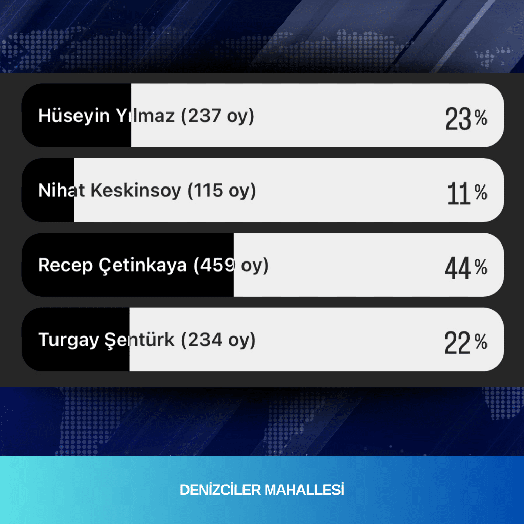 Muhtarlık Anket Sonuçları