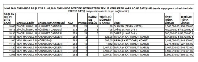 Boyabat İzale-i Şuyu’dan  Satılık Dükkanlar, Daireler, Tarlalar, Arsalar!…