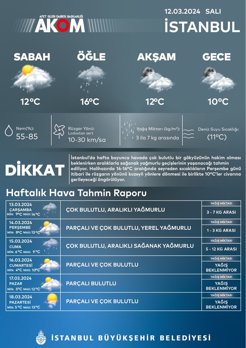 Bugün Hava Durumu