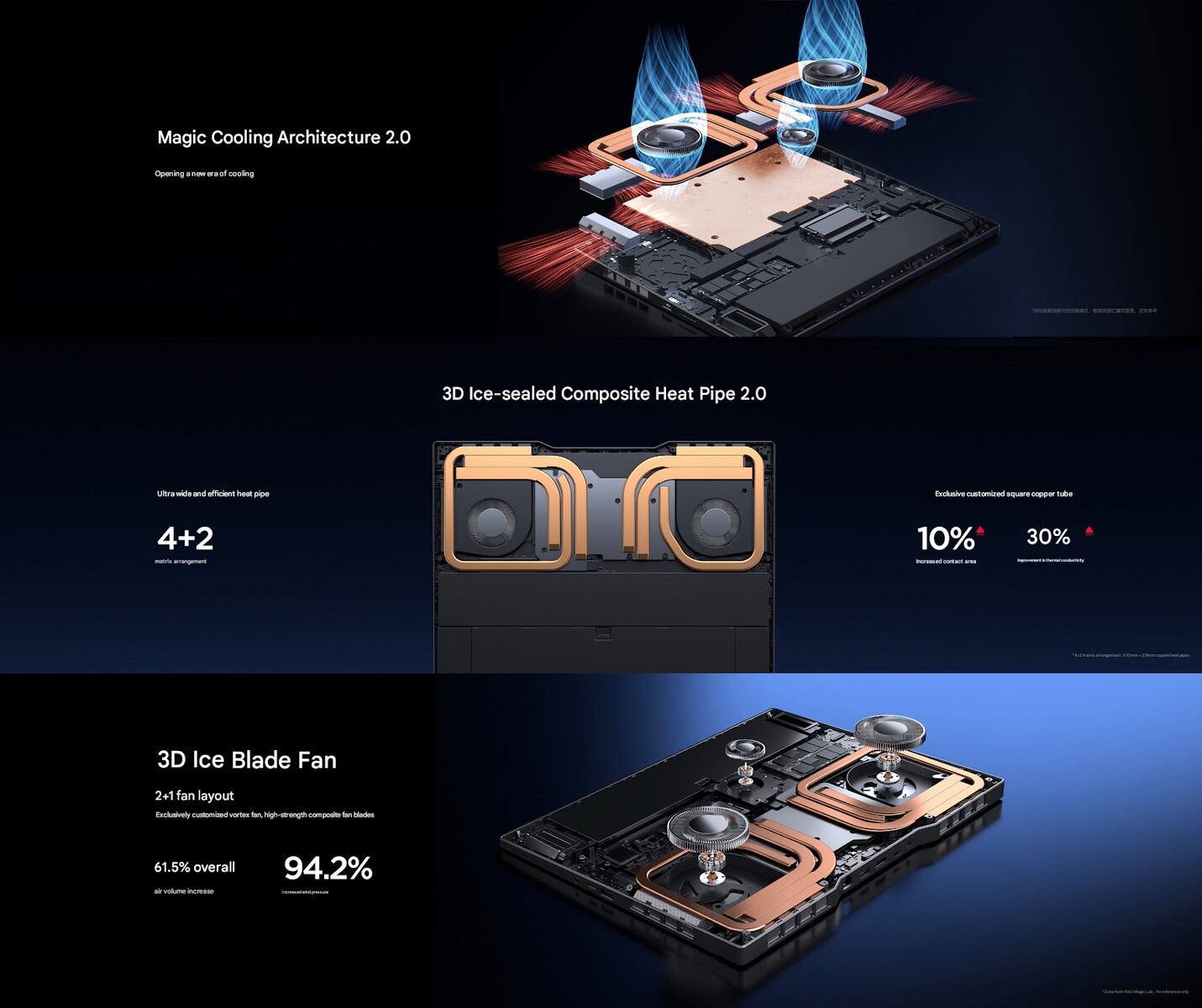 RTX 5090'lu Red Magic 16 Pro Gaming Laptop Tanıtıldı