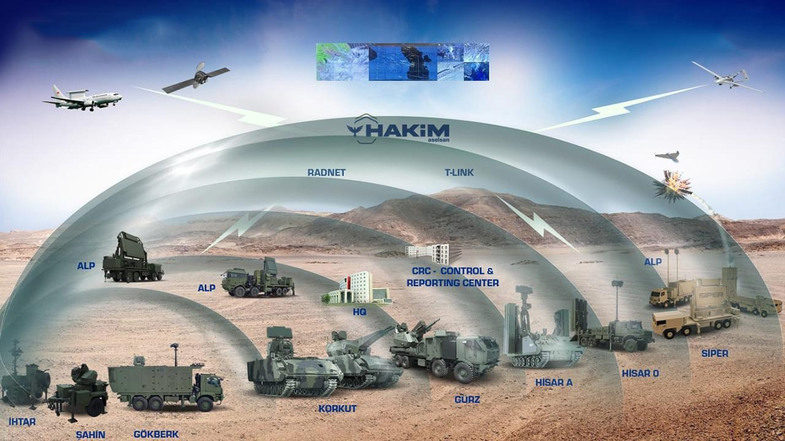 Sistemin Çalışma Prensibi