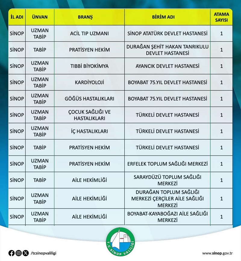 Ayancık’a Yeni Doktor Atandı