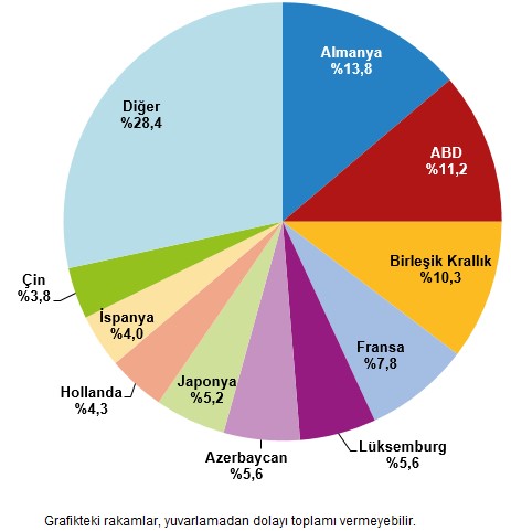 Ülkelere Göre Yabancı Kontrolün Dağılımı