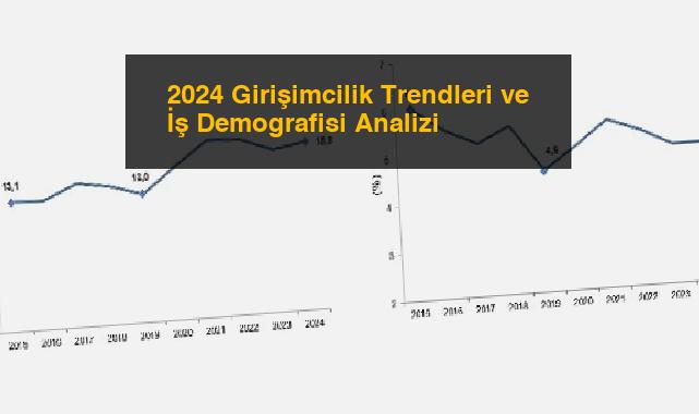 2024 Girişimcilik Trendleri ve İş Demografisi Analizi