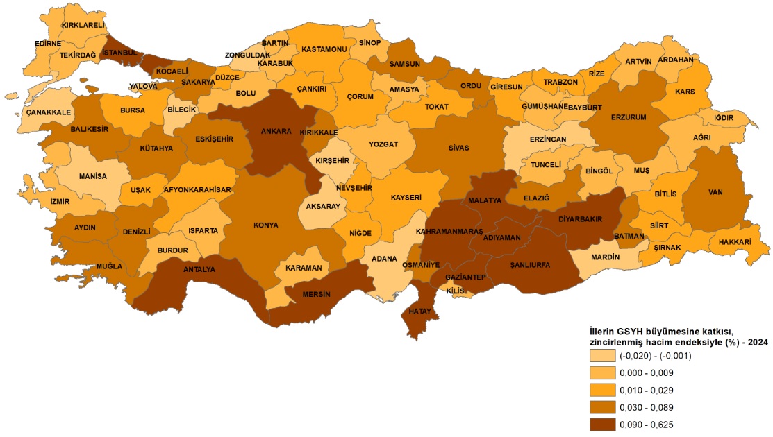 GSYH Büyüme Hızları ve İl Bazındaki Farklılıklar