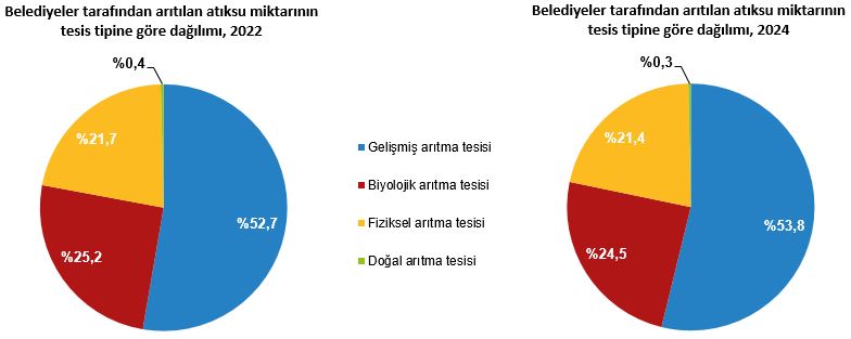 Belediyelerde Su ve Atıksu Hizmetleri