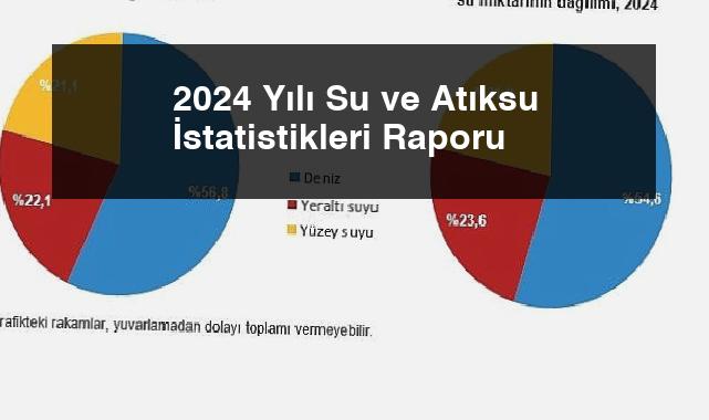 2024 Yılı Su ve Atıksu İstatistikleri Raporu
