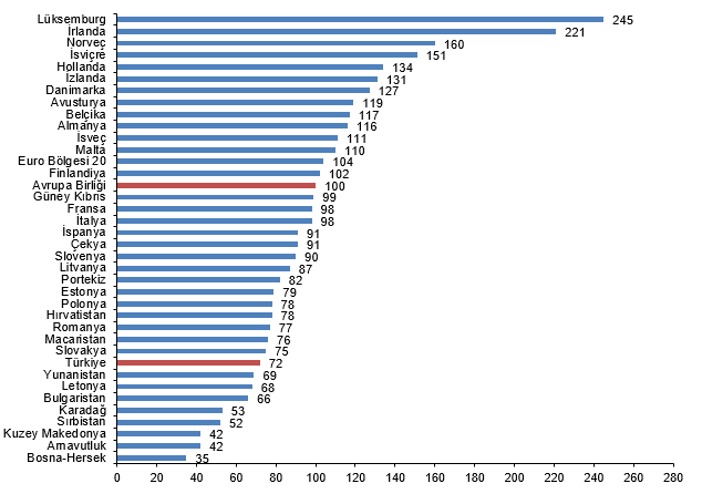 Avrupa Ülkeleri Arasında Büyük Farklılıklar
