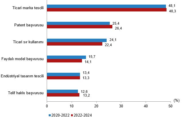 Finansman ve İş Birliği Durumu