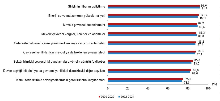 Ekonomik Performansı Etkileyen Stratejiler