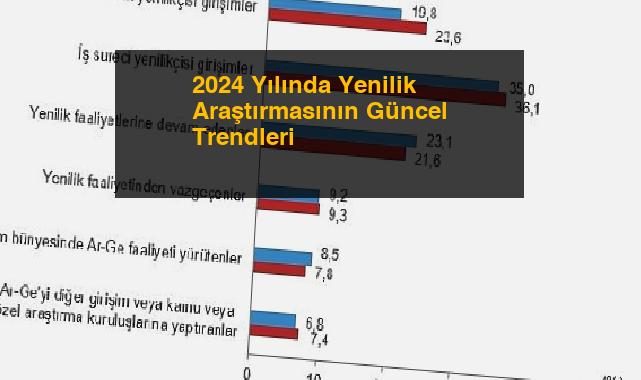 2024 Yılında Yenilik Araştırmasının Güncel Trendleri