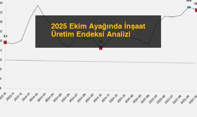 2025 Ekim Ayağında İnşaat Üretim Endeksi Analizi