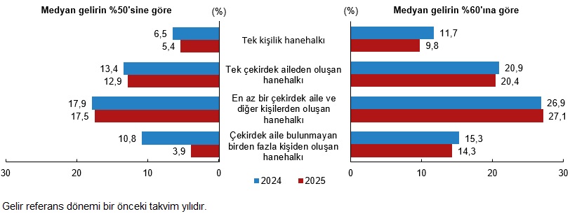 Maddi, Sosyal Yoksunluk ve Bölgesel Dağılım