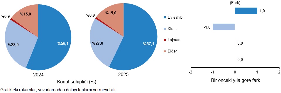2025 Yılı Gelir ve Yoksulluk İstatistikleri Açıklandı