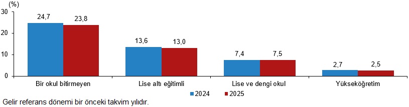 Maddi, Sosyal Yoksunluk ve Bölgesel Dağılım