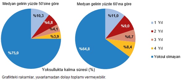 2025 Yılı Gelir ve Yoksulluk İstatistikleri Açıklandı