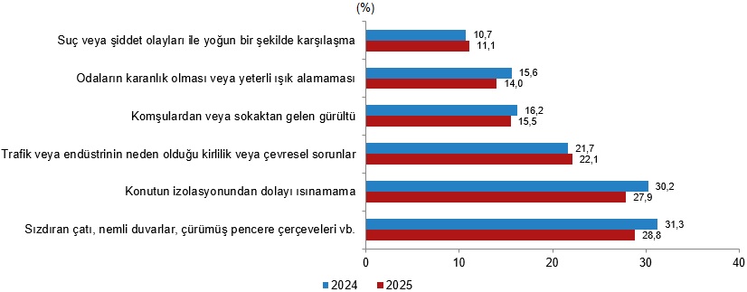 2025 Yılı Gelir ve Yoksulluk İstatistikleri Açıklandı