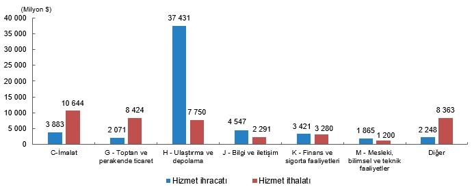 Hizmet Ticareti Sektörlerinde Girişimlerin Önemi