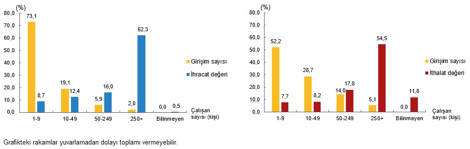 Hizmet Ticareti Sektörlerinde Girişimlerin Önemi