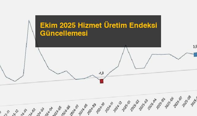 Ekim 2025 Hizmet Üretim Endeksi Güncellemesi