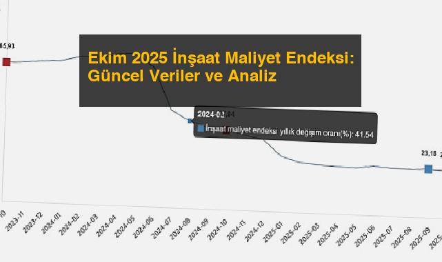 Ekim 2025 İnşaat Maliyet Endeksi: Güncel Veriler ve Analiz