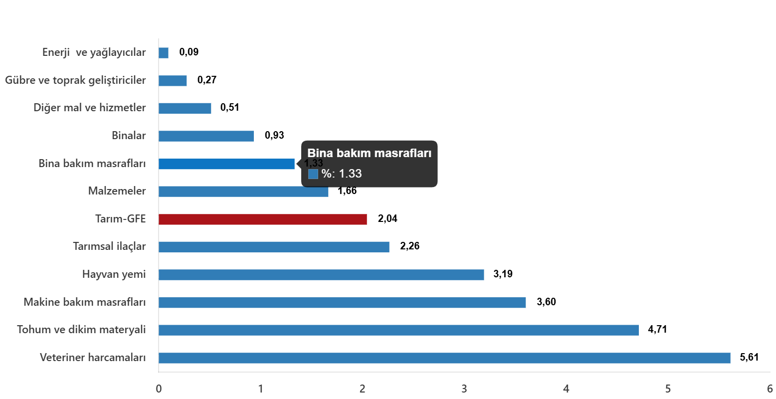 Alt grup performansları ve kaynak