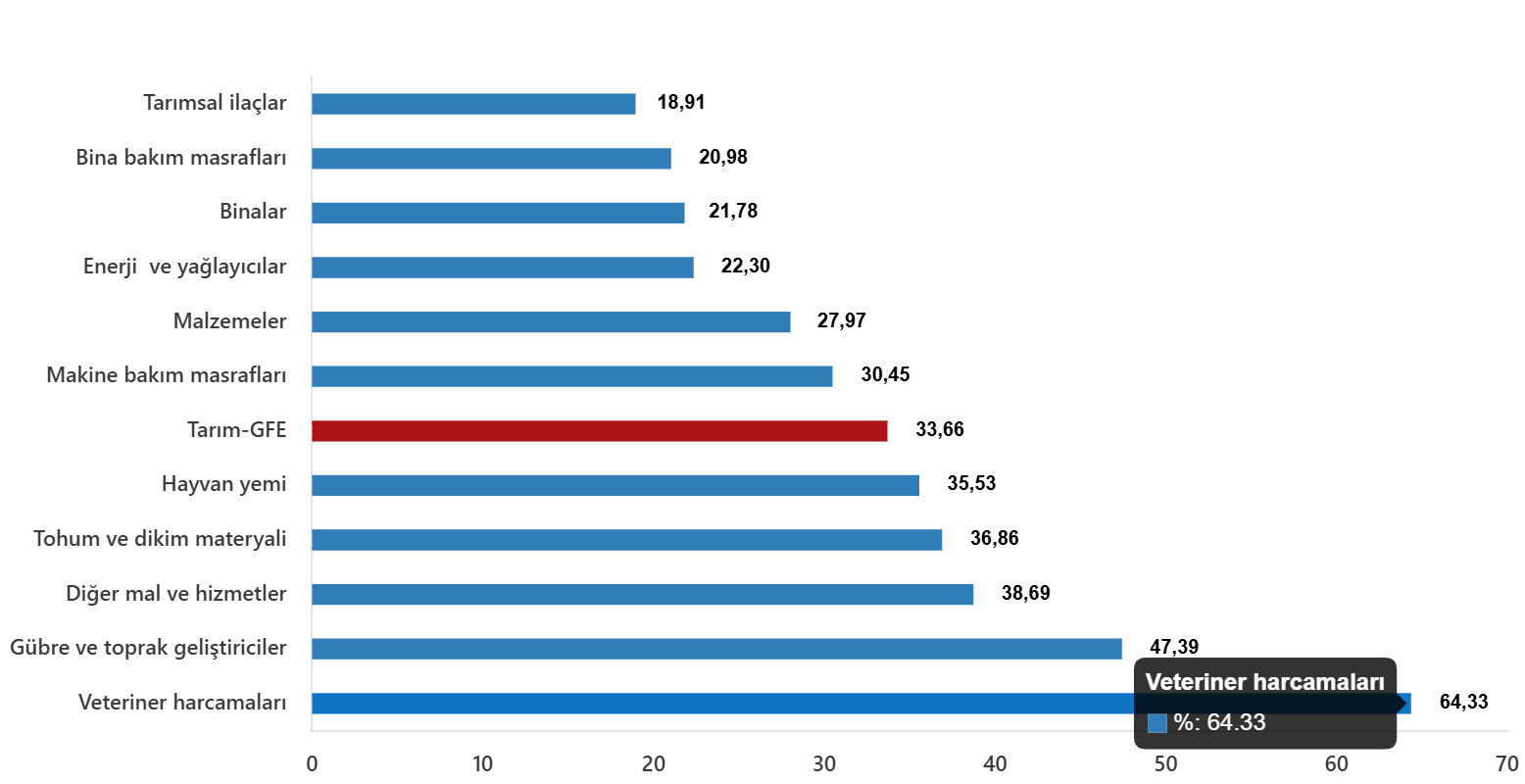 Alt grup performansları ve kaynak