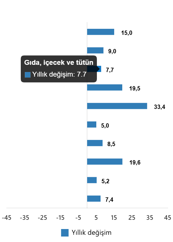 Ekim 2025 Ticaret Satış Hacmi Endeksi