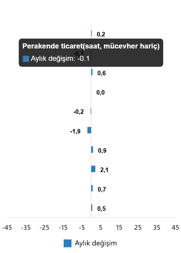 Ekim 2025 Ticaret Satış Hacmi Endeksi