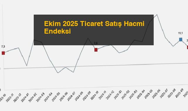Ekim 2025 Ticaret Satış Hacmi Endeksi