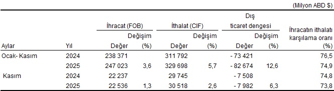 Dış Ticaret Performansı ve Sektörel Değerlendirme