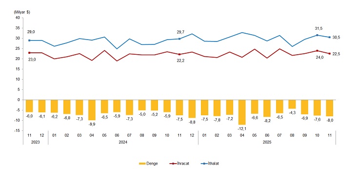 Ülke ve Sektör Bazlı İhracat-İthalat Verileri