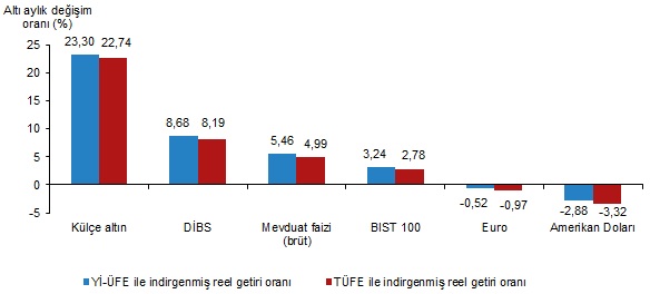 Altı Aylık Değerlendirme