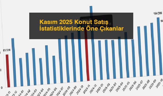 Kasım 2025 Konut Satış İstatistiklerinde Öne Çıkanlar